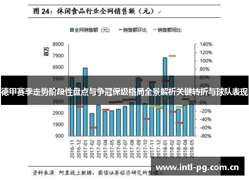 德甲赛季走势阶段性盘点与争冠保级格局全景解析关键转折与球队表现 德甲赛季走势阶段性盘点与争冠保级格局全景解析关键转折与球队表现