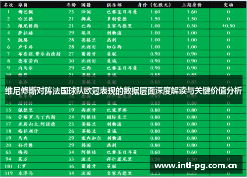 维尼修斯对阵法国球队欧冠表现的数据层面深度解读与关键价值分析 维尼修斯对阵法国球队欧冠表现的数据层面深度解读与关键价值分析